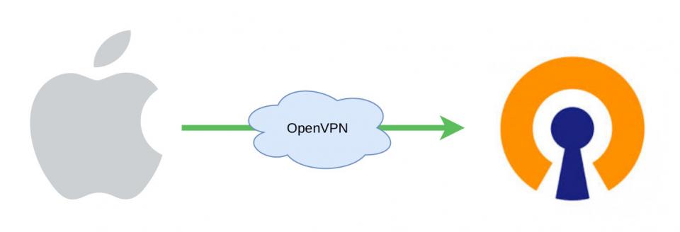 Nastavení OpenVPN v iOS Nastavení OpenVPN v iOS