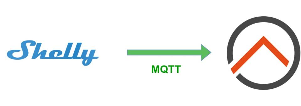 Shelly MQTT implementace