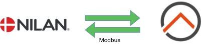 Nilan Modbus OpenHAB