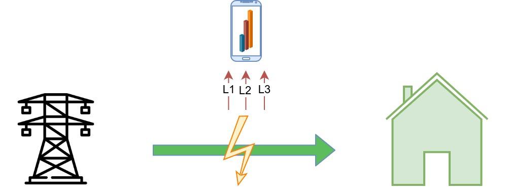 PiHome - Chytry dum mereni spotreby elektriny