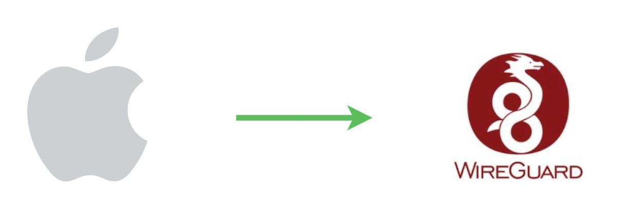 WireGuard iOS